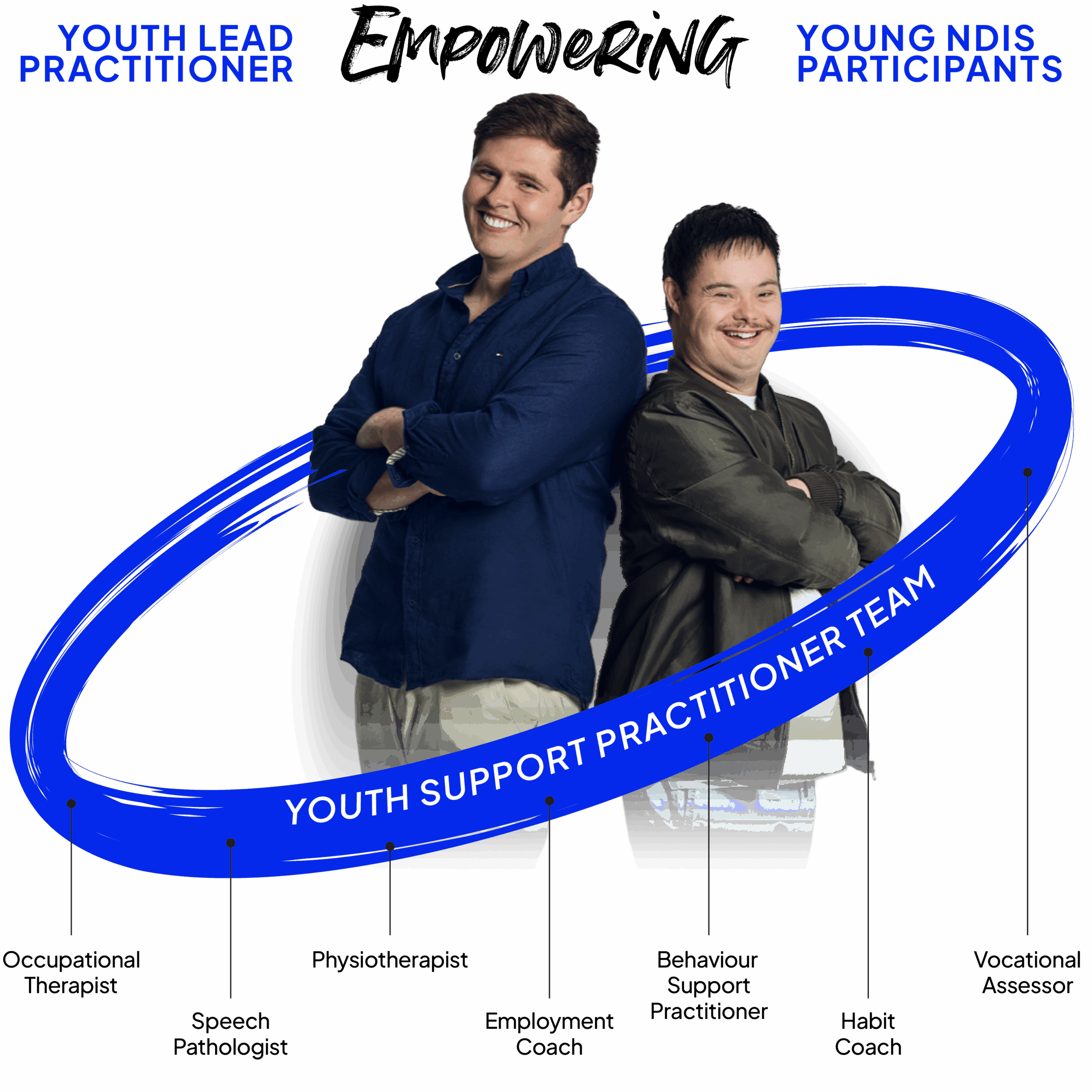 Youth Support Practitioner Team